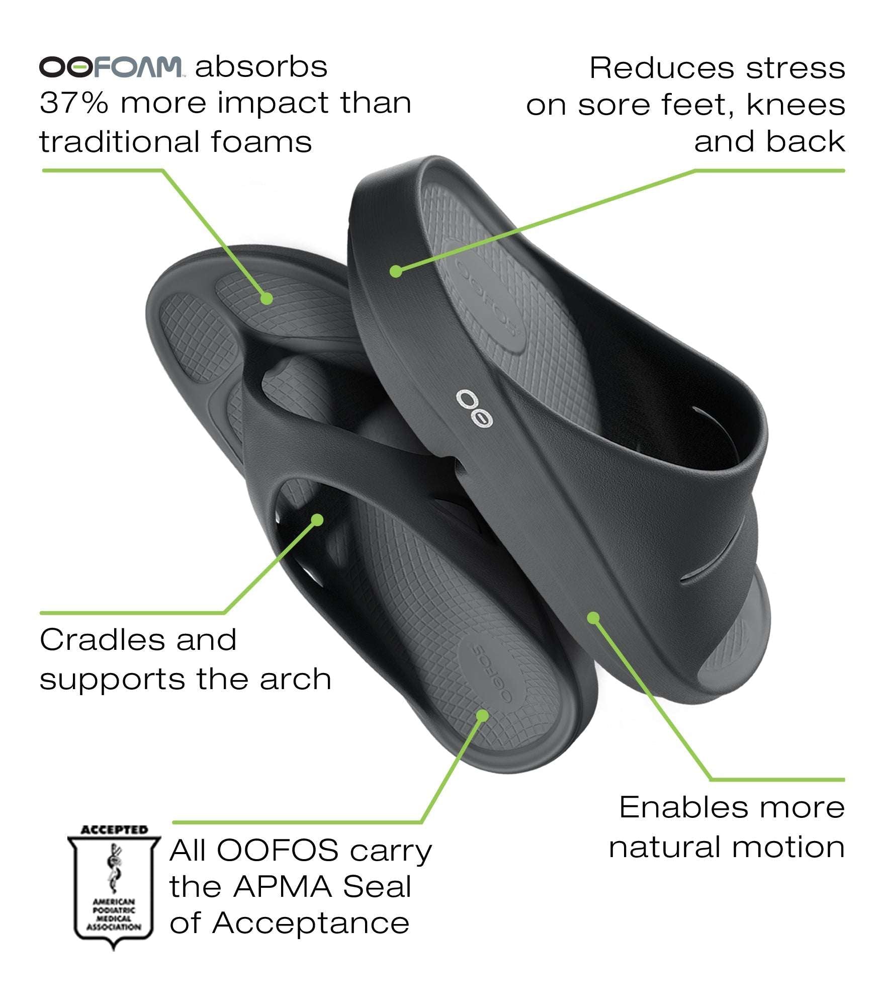 Shop OOFOS: Comfortable Recovery Footwear, Sandals, Shoes, Slides in Singapore | Island Run Club OOriginal OOahh